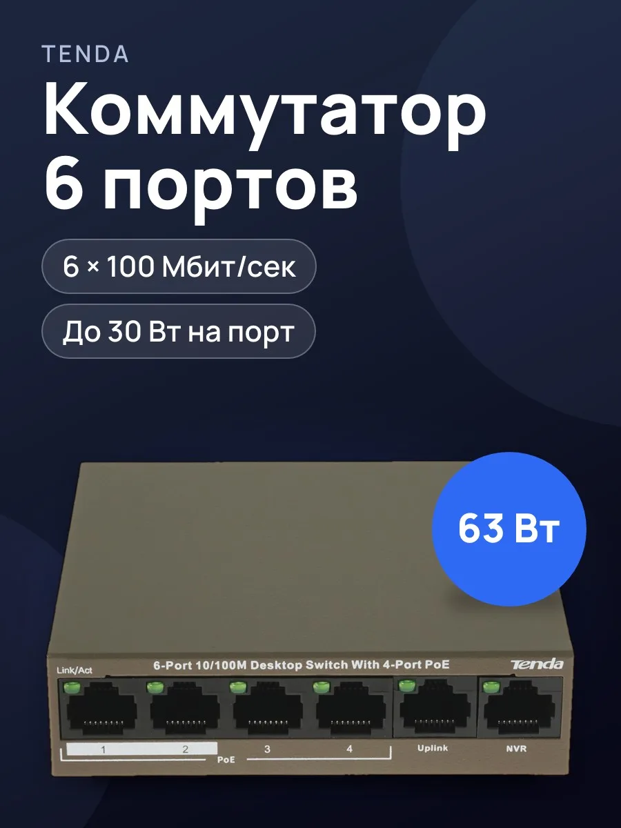 Коммутатор Tenda TEF1106P-4-63W 6 x RJ-45х100 Мбит/сек — фото 1 из 8