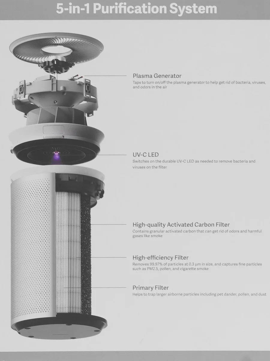 Очиститель воздуха Xiaomi Smart Air Purifier Elite белый — фото 11 из 11