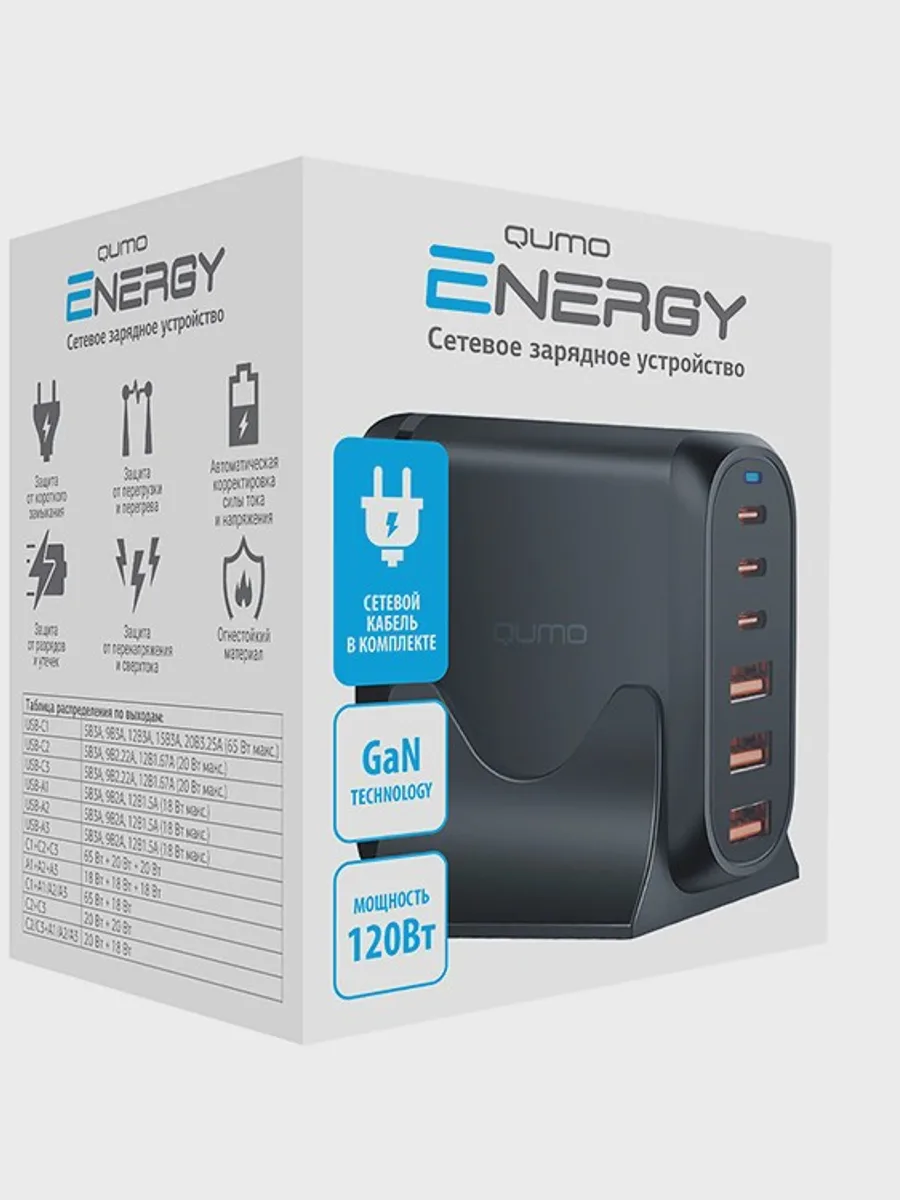 Сетевое зарядное устройство QUMO Energy PD 120W 3.25 А 120 Вт без кабеля — фото 11 из 11