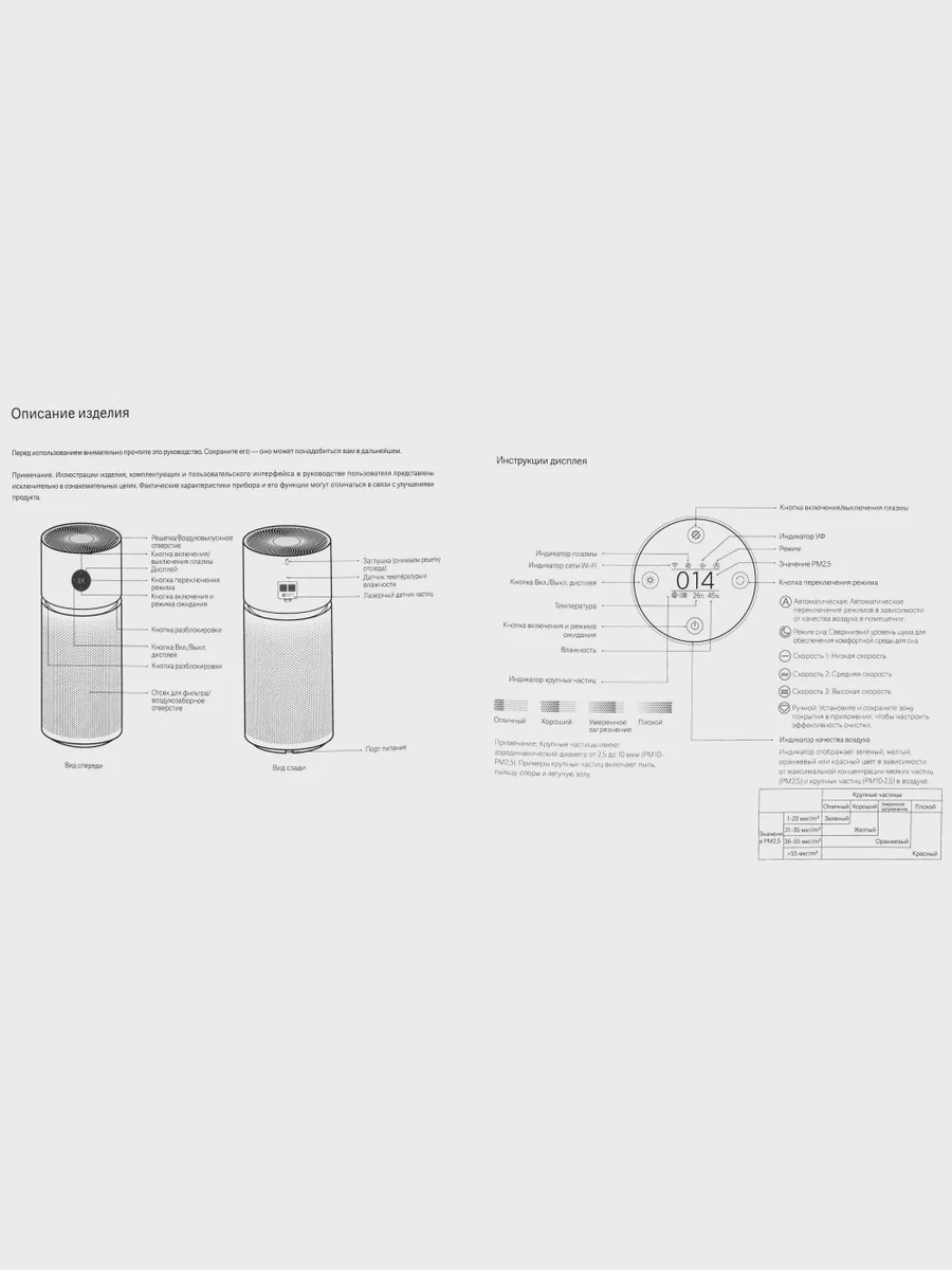 Очиститель воздуха Xiaomi Smart Air Purifier Elite белый — фото 10 из 11