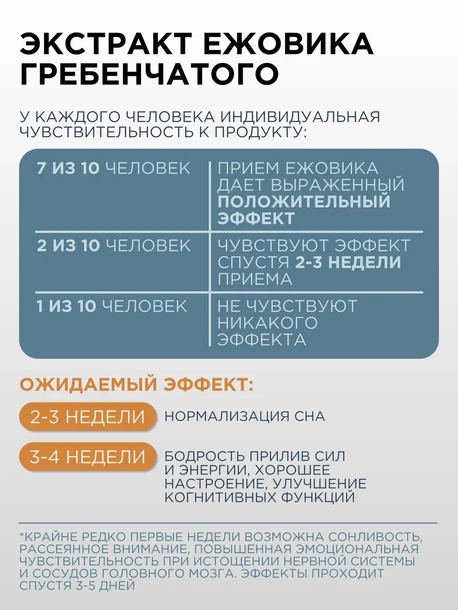 Ежовик гребенчатый + холин PROTEIN.COMPANY Lion's Mane 500 мг, 60 капсул — фото 4 из 5
